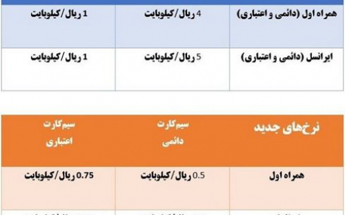 اینترنت‌ همراه‌اول و ایرانسل ارزان‌شد +جدول 