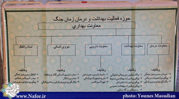 نمایشگاه پزشکی در جنگ 