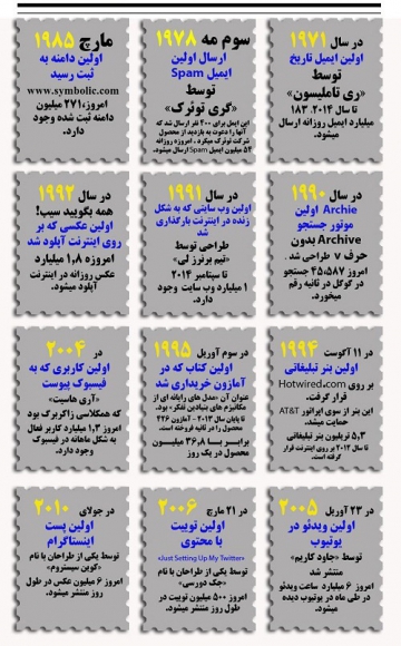 اینفوگرافیک اولین رویدادهای مشهور‌‌ در اینترنت