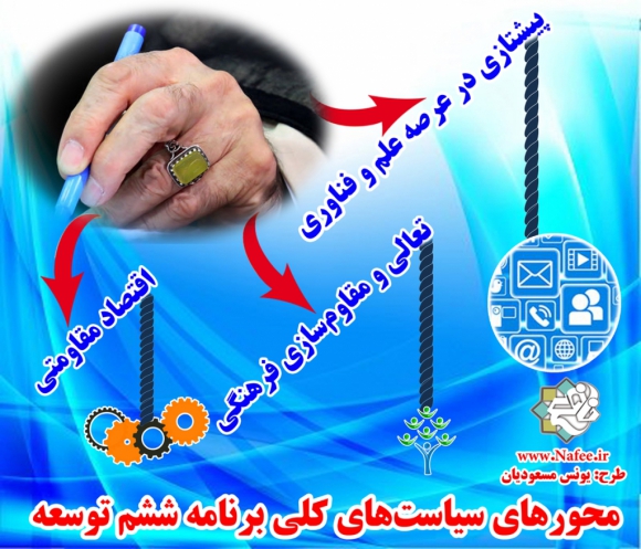 سیاست‌های کلی برنامه ششم توسعه 