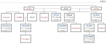 مرگ کریم‌خان و نسل او