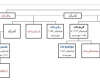 مرگ کریم‌خان و نسل او